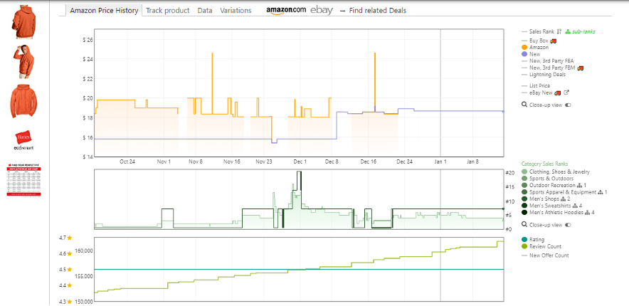 Amazon Price History
